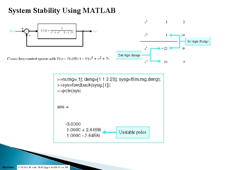 System Stability Using MATLAB Illustrations 