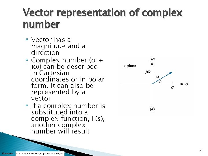 Vector representation of complex number Illustrations Vector has a magnitude and a direction Complex