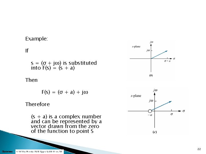 Example: If s = (σ + jω) is substituted into F(s) = (s +