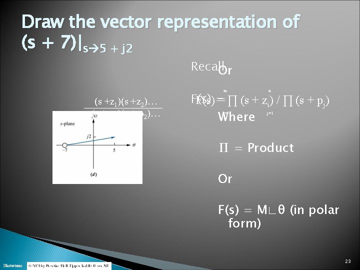 Draw the vector representation of (s + 7)|s 5 + j 2 Recall Or