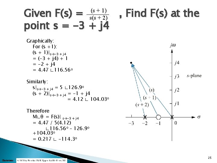 (s + 1) Given F(s) = s(s , Find F(s) at the + 2)