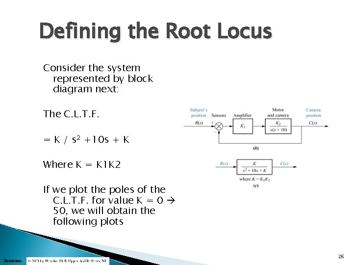 Defining the Root Locus Consider the system represented by block diagram next: The C.