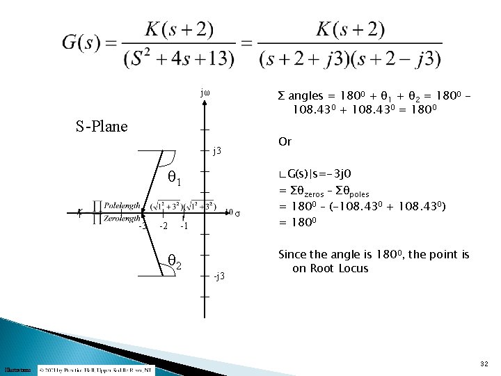 jω Σ angles = 1800 + θ 1 + θ 2 = 1800 108.
