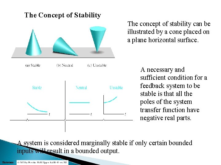 The Concept of Stability The concept of stability can be illustrated by a cone