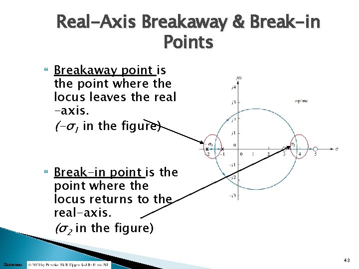 Real-Axis Breakaway & Break-in Points Illustrations Breakaway point is the point where the locus