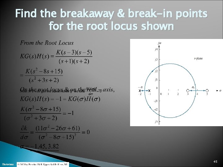 Find the breakaway & break-in points for the root locus shown Illustrations 45 