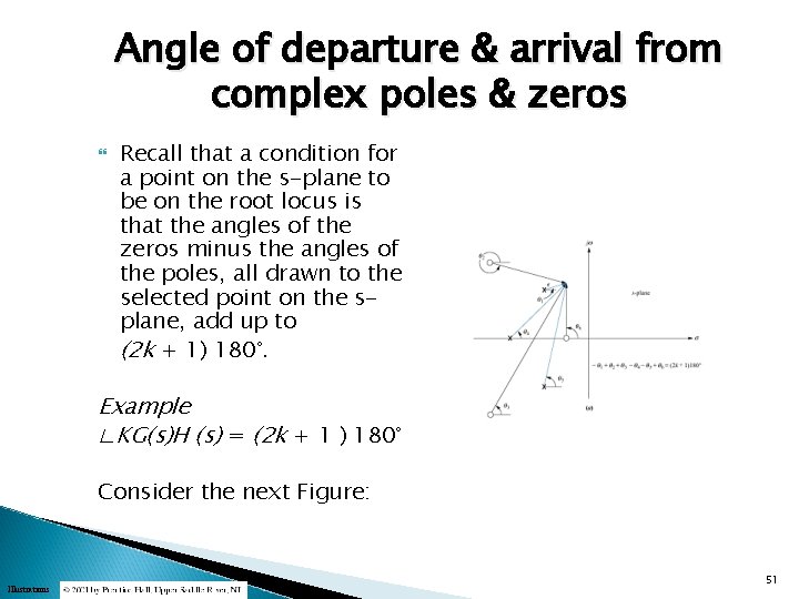 Angle of departure & arrival from complex poles & zeros Recall that a condition