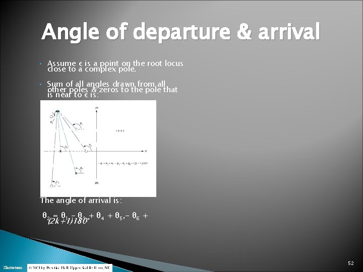 Angle of departure & arrival • • Assume ε is a point on the