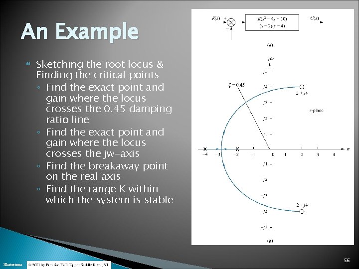 An Example Illustrations Sketching the root locus & Finding the critical points ◦ Find