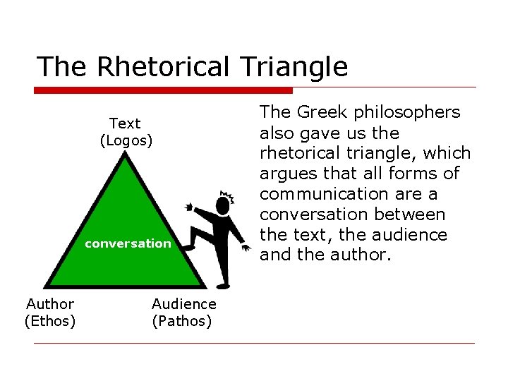 The Rhetorical Triangle Text (Logos) conversation Author (Ethos) Audience (Pathos) The Greek philosophers also