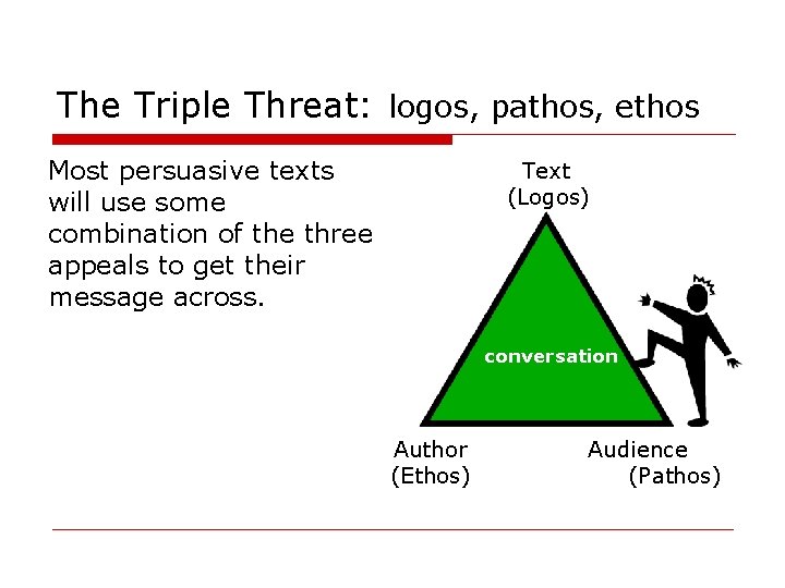 The Triple Threat: logos, pathos, ethos Most persuasive texts will use some combination of