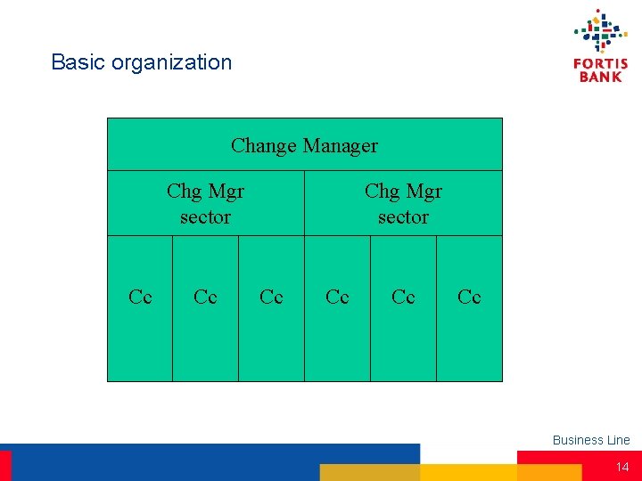 Basic organization Change Manager Chg Mgr sector Cc Cc Business Line 14 