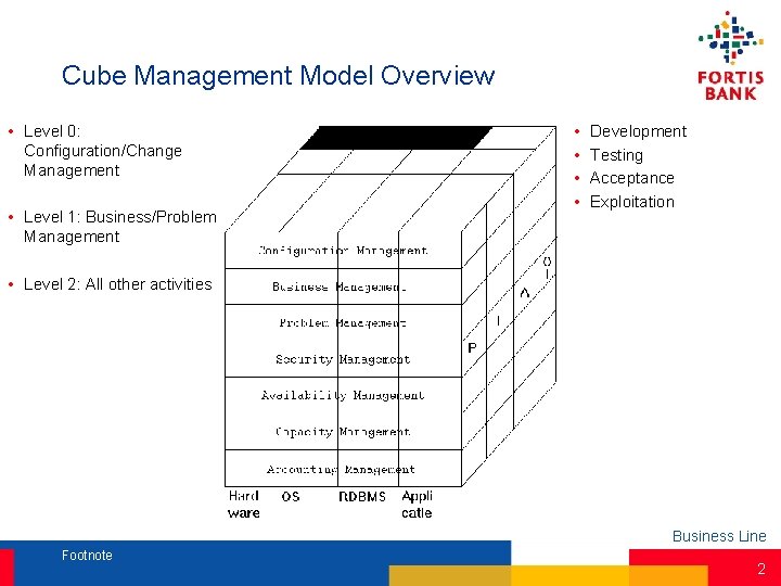 Cube Management Model Overview • Level 0: Configuration/Change Management • Level 1: Business/Problem Management