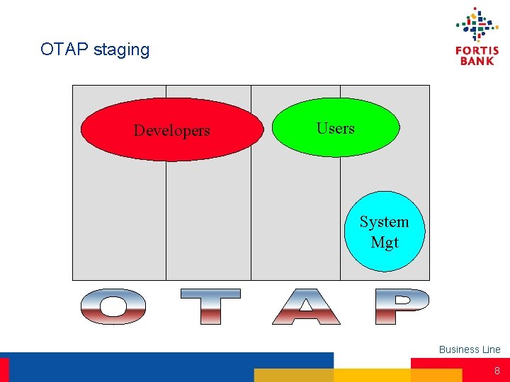 OTAP staging Developers Users System Mgt Business Line 8 