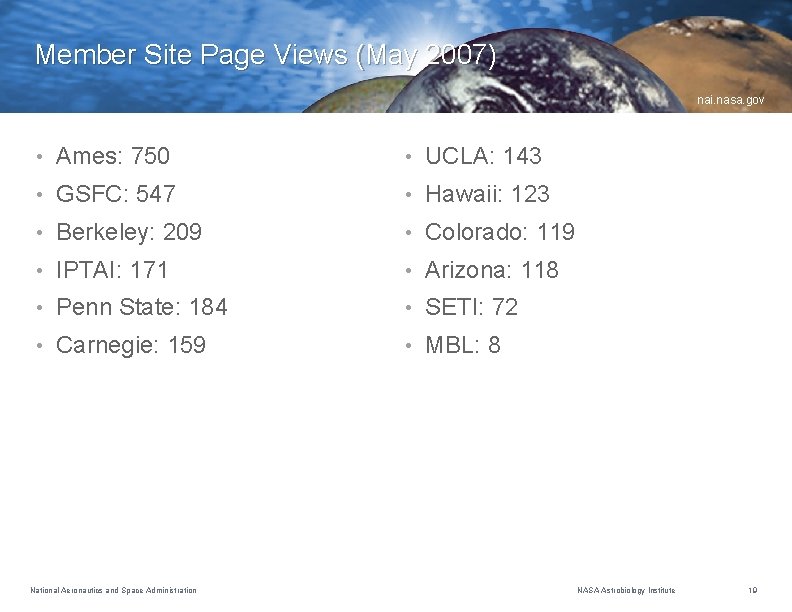 Member Site Page Views (May 2007) nai. nasa. gov • Ames: 750 • UCLA: