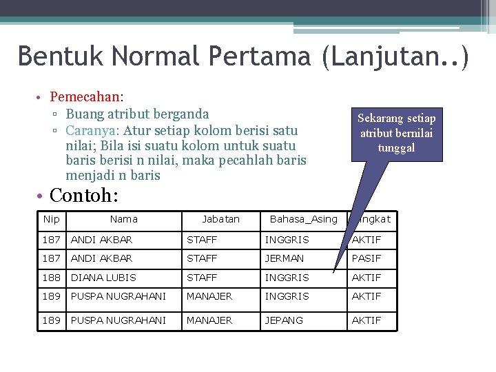 Bentuk Normal Pertama (Lanjutan. . ) • Pemecahan: ▫ Buang atribut berganda ▫ Caranya: