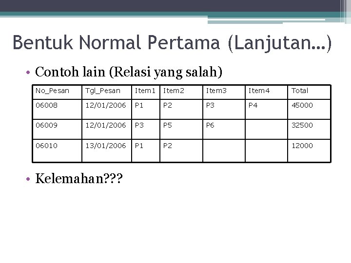 Bentuk Normal Pertama (Lanjutan…) • Contoh lain (Relasi yang salah) No_Pesan Tgl_Pesan Item 1