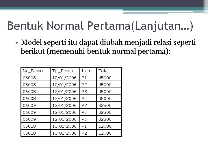 Bentuk Normal Pertama(Lanjutan…) • Model seperti itu dapat diubah menjadi relasi seperti berikut (memenuhi