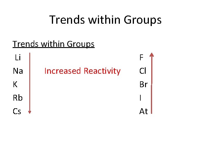 Trends within Groups Li Na Increased Reactivity K Rb Cs F Cl Br I