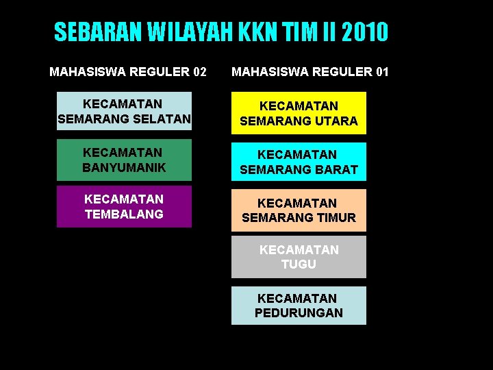 SEBARAN WILAYAH KKN TIM II 2010 MAHASISWA REGULER 02 MAHASISWA REGULER 01 KECAMATAN SEMARANG