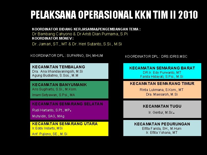 PELAKSANA OPERASIONAL KKN TIM II 2010 KOORDINATOR BIDANG KERJASAMA&PENGEMBANGAN TEMA : Dr Bambang Cahyono