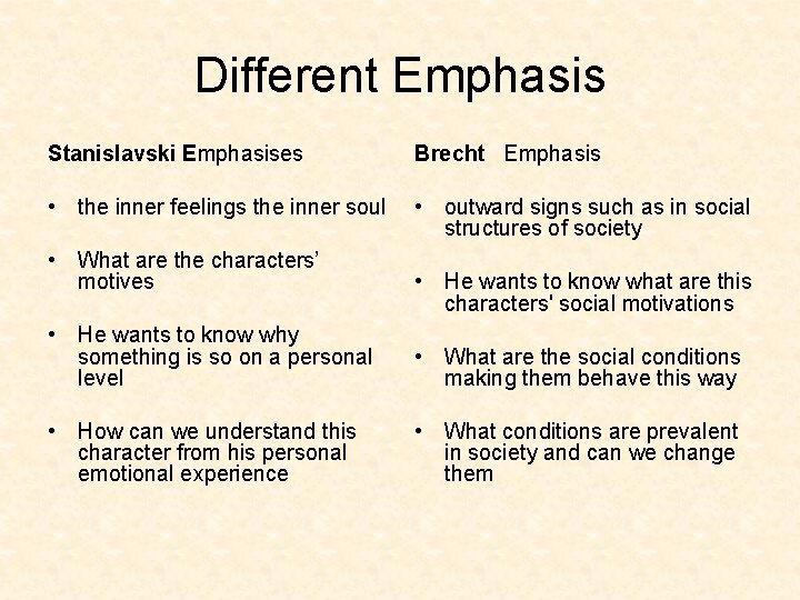 Different Emphasis Stanislavski Emphasises Brecht Emphasis • the inner feelings the inner soul •