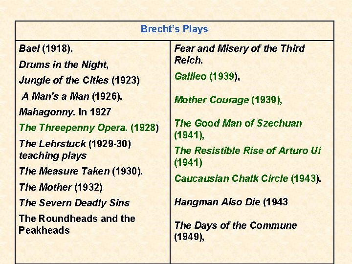 Brecht’s Plays Bael (1918). Drums in the Night, Fear and Misery of the Third