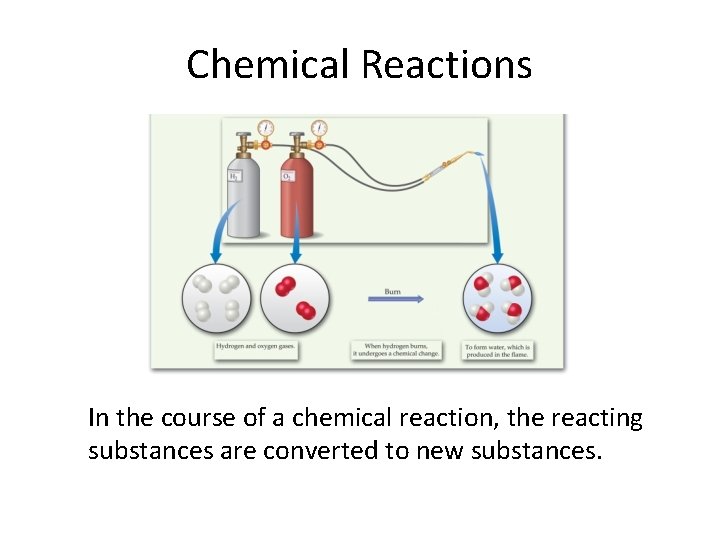 Chemical Reactions In the course of a chemical reaction, the reacting substances are converted