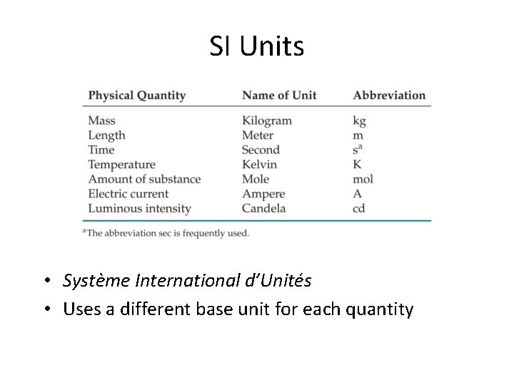 SI Units • Système International d’Unités • Uses a different base unit for each
