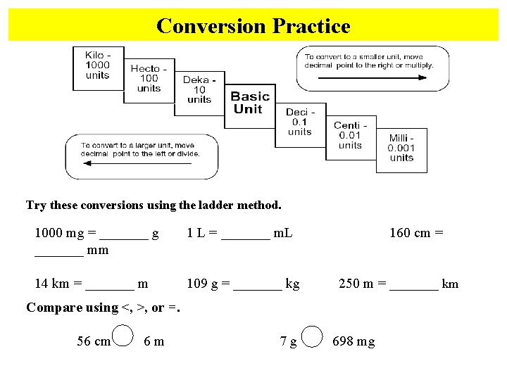 Conversion Practice Try these conversions using the ladder method. 1000 mg = _______ g