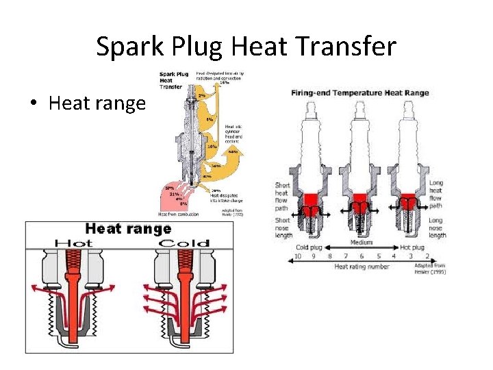 Spark Plug Heat Transfer • Heat range 