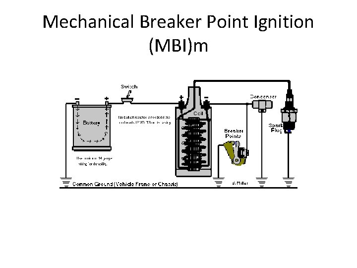 Mechanical Breaker Point Ignition (MBI)m 