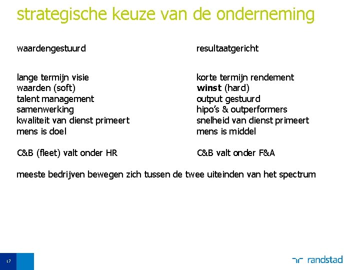 strategische keuze van de onderneming waardengestuurd resultaatgericht lange termijn visie waarden (soft) talent management