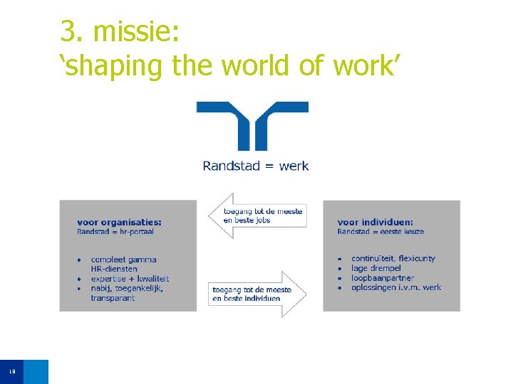 3. missie: ‘shaping the world of work’ 18 