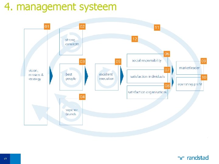 4. management systeem 19 