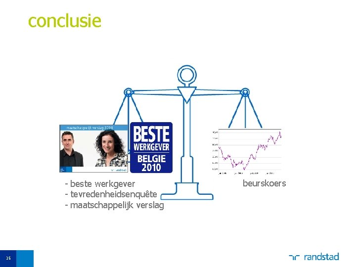 conclusie - beste werkgever - tevredenheidsenquête - maatschappelijk verslag 25 beurskoers 