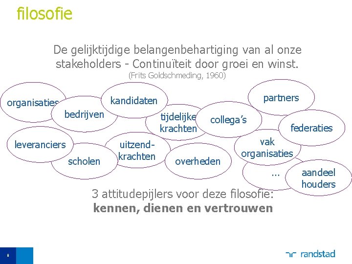 filosofie De gelijktijdige belangenbehartiging van al onze stakeholders - Continuïteit door groei en winst.