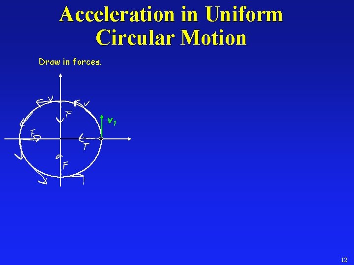 Acceleration in Uniform Circular Motion Draw in forces. v 1 12 