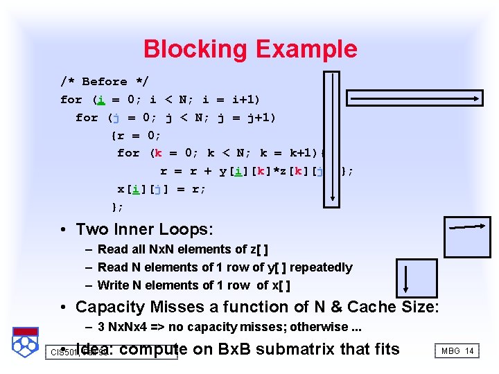 Blocking Example /* Before */ for (i = 0; i < N; i =