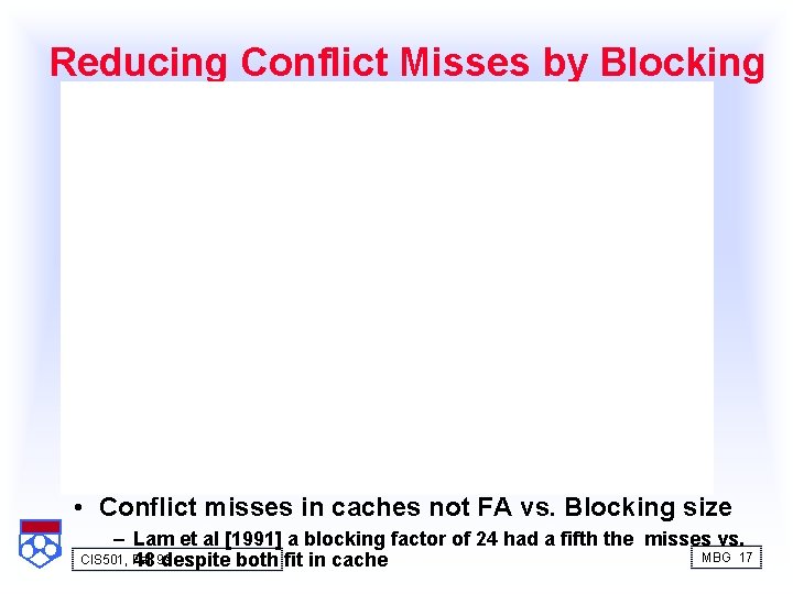 Reducing Conflict Misses by Blocking • Conflict misses in caches not FA vs. Blocking