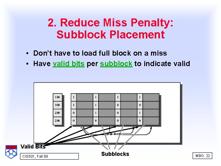 2. Reduce Miss Penalty: Subblock Placement • Don’t have to load full block on