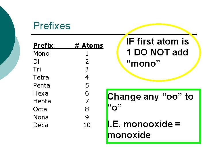 Prefixes Prefix Mono Di Tri Tetra Penta Hexa Hepta Octa Nona Deca # Atoms