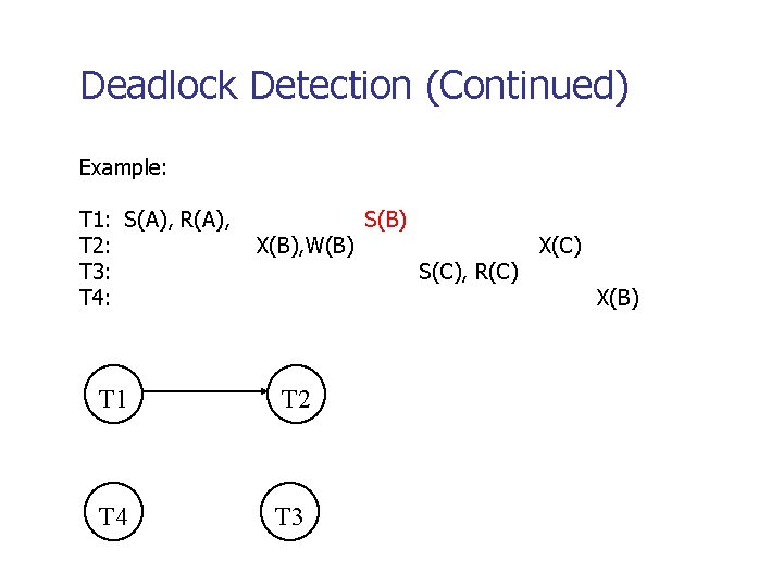 Deadlock Detection (Continued) Example: T 1: S(A), R(A), T 2: T 3: T 4: