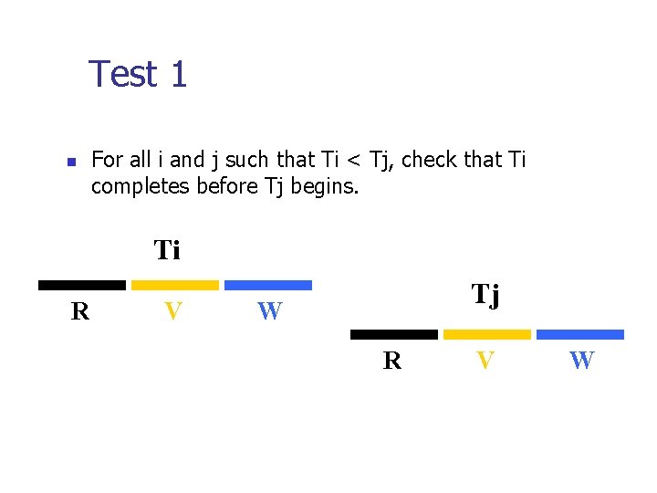Test 1 n For all i and j such that Ti < Tj, check