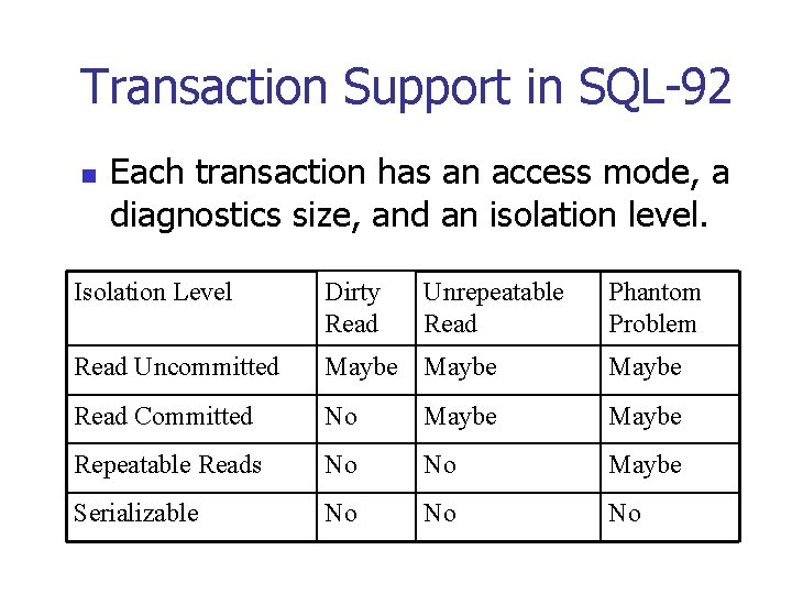 Transaction Support in SQL-92 n Each transaction has an access mode, a diagnostics size,