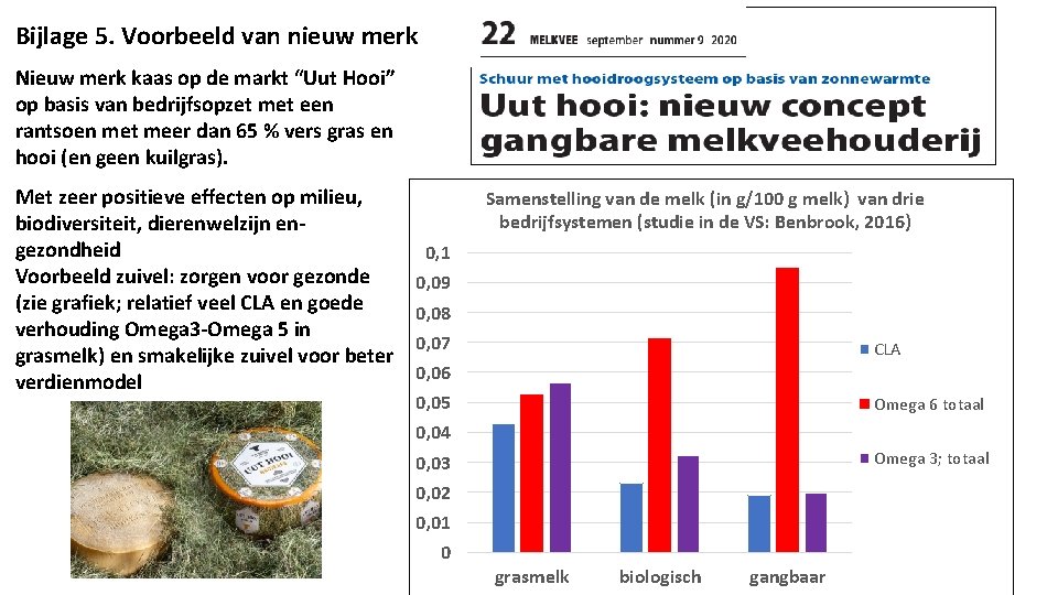 Bijlage 5. Voorbeeld van nieuw merk Nieuw merk kaas op de markt “Uut Hooi”