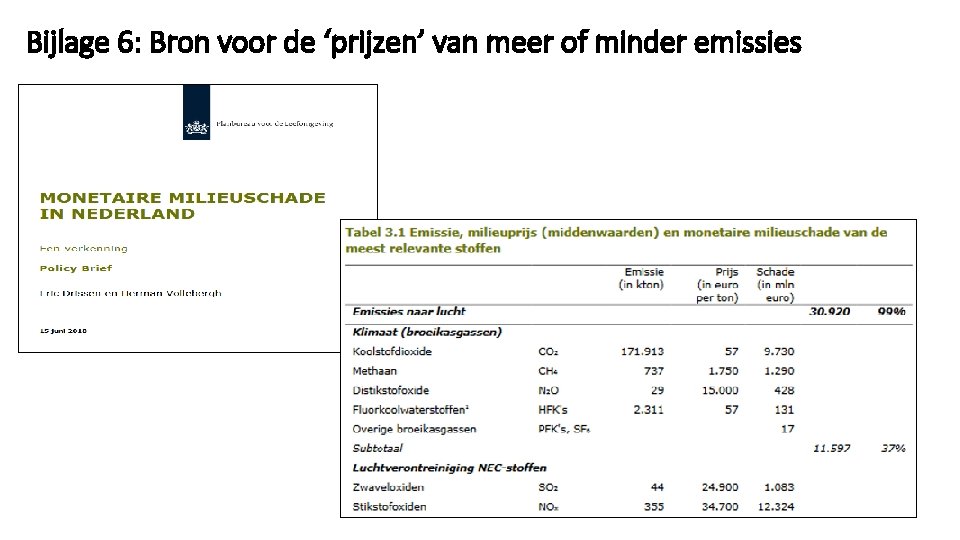 Bijlage 6: Bron voor de ‘prijzen’ van meer of minder emissies 