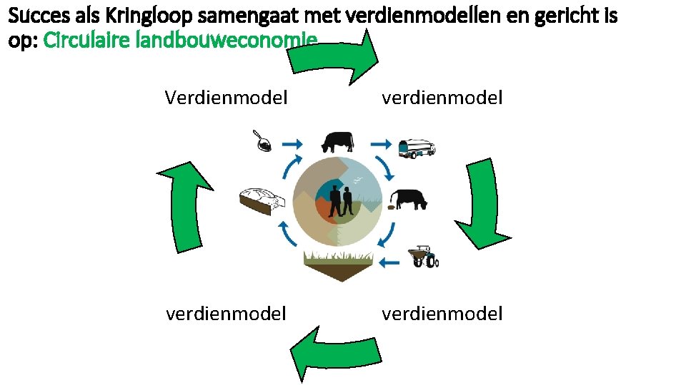 Succes als Kringloop samengaat met verdienmodellen en gericht is op: Circulaire landbouweconomie Verdienmodel verdienmodel