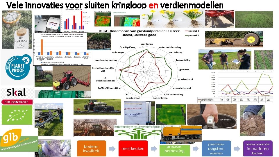 Vele innovaties voor sluiten kringloop en verdienmodellen 