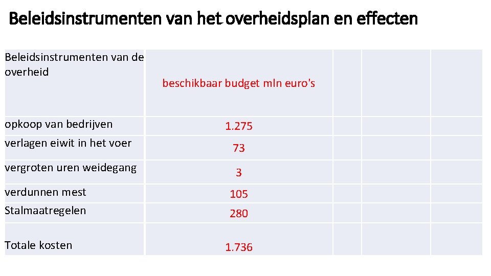 Beleidsinstrumenten van het overheidsplan en effecten Beleidsinstrumenten van de overheid opkoop van bedrijven beschikbaar